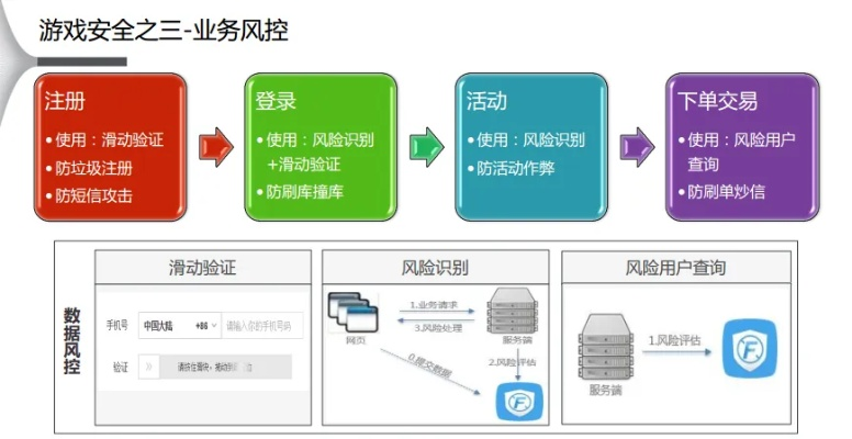 赛风:突破网络限制的自由之风 赛风:突破网络限制的自由之风