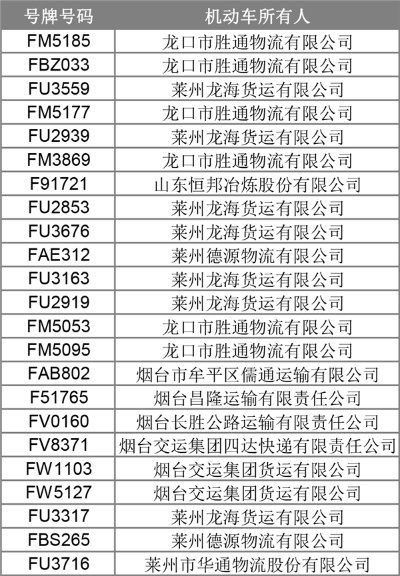 烟台交通工具公司电话相关长尾关键词有哪些 烟台交通工具公司电话相关长尾关键词有哪些
