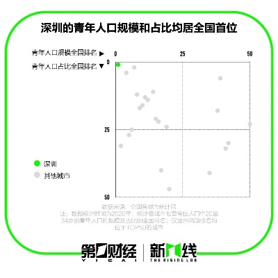 深圳市哪个区的青年人多 深圳市哪个区的青年人多