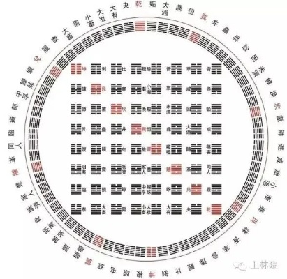 用硬币算卦六十四卦(硬币算卦六十四卦图解水风井)