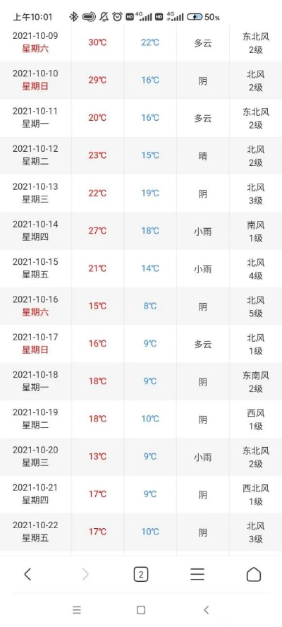 2025.11.22武汉今日气温变化情况 2025.11.22武汉今日气温变化情况