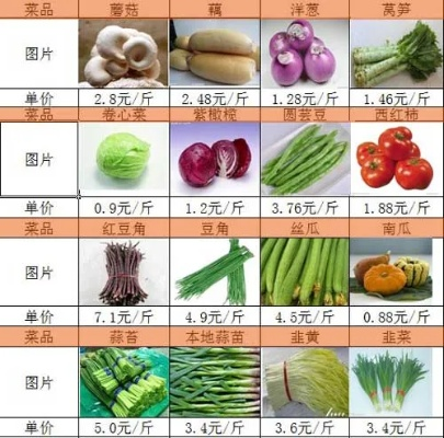 【杭州今日菜价】2025年7月12日杭州菜价是多少 【杭州今日菜价】2025年7月12日杭州菜价是多少