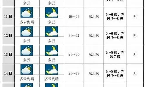 【常熟未来7天天气预报】常熟未来一周天气情况 【常熟未来7天天气预报】常熟未来一周天气情况