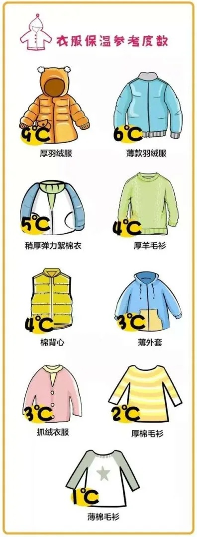 2025.12.13常熟今日穿衣指南 2025.12.13常熟今日穿衣指南