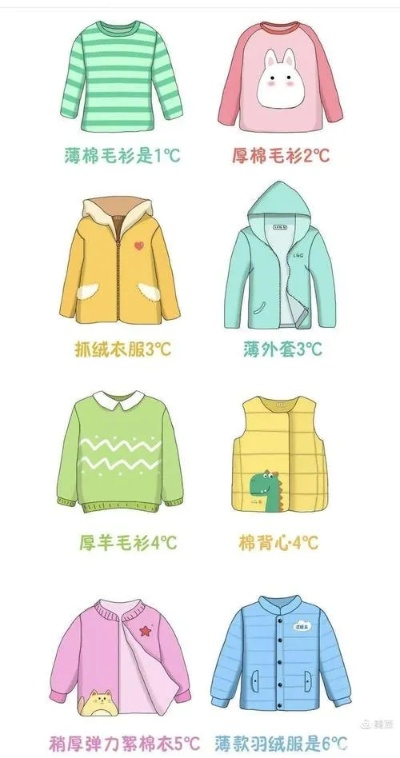 2025.12.12东莞今日穿衣指南 2025.12.12东莞今日穿衣指南