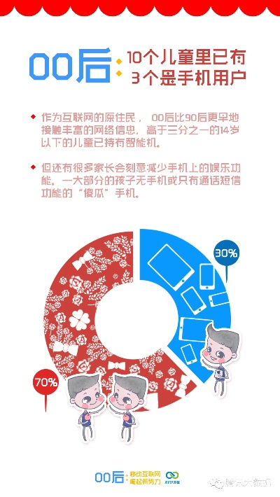 逆天的00后:颠覆传统的一代新势力 逆天的00后:颠覆传统的一代新势力