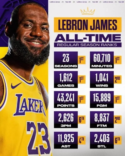 NBA历史三双榜上的詹姆斯:数据背后的传奇身影 NBA历史三双榜上的詹姆斯:数据背后的传奇身影