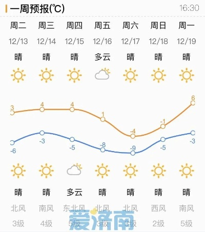 2025.11.21济南今日穿衣指南 2025.11.21济南今日穿衣指南