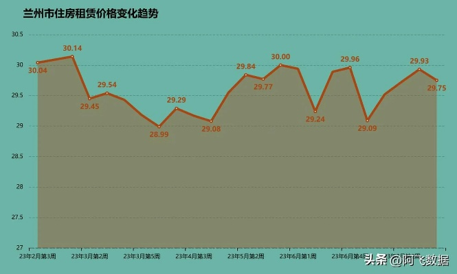 【兰州今日房价】2025年5月21日兰州房价是多少 【兰州今日房价】2025年5月21日兰州房价是多少