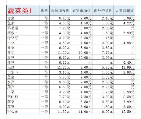 【常熟今日菜价】2025年4月22日常熟菜价是多少 【常熟今日菜价】2025年4月22日常熟菜价是多少