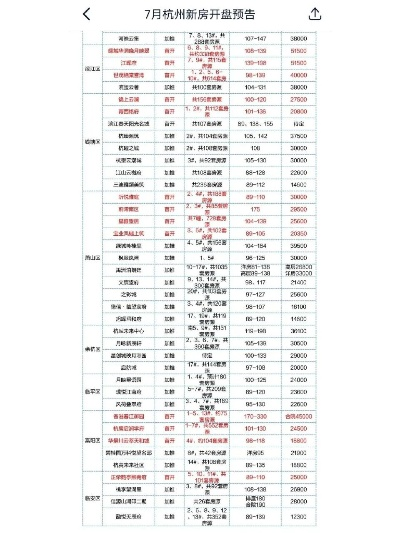 杭州市余杭区哪个楼盘好 杭州市余杭区哪个楼盘好