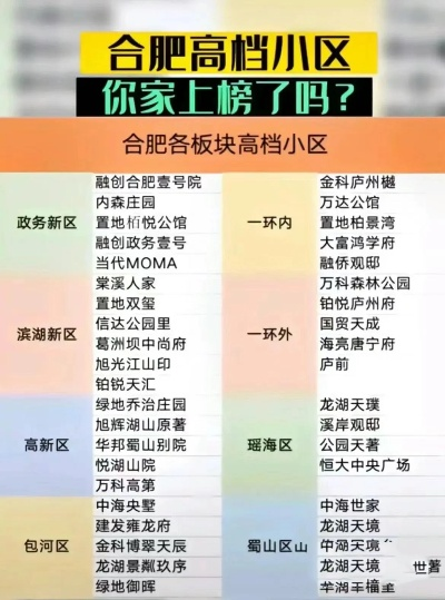 合肥市高新区哪个楼盘好 合肥市高新区哪个楼盘好
