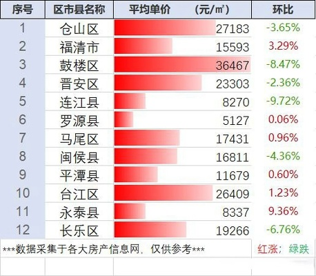 【福建今日房价】2025年5月10日福建房价是多少 【福建今日房价】2025年5月10日福建房价是多少