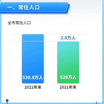 厦门市固定人口有多少个 厦门市固定人口有多少个