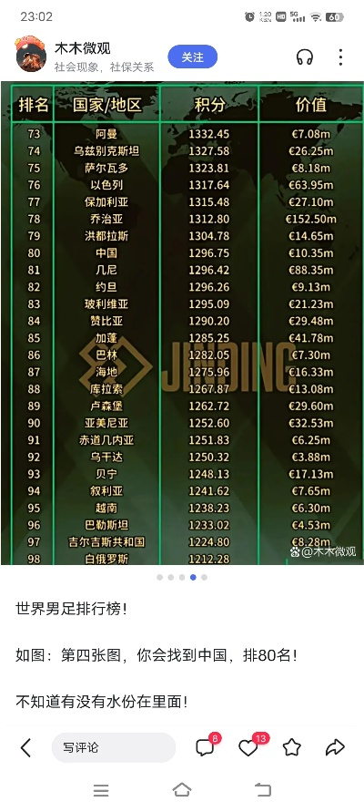 世界杯身排名:足球赛场上的实力与荣耀 世界杯身排名:足球赛场上的实力与荣耀