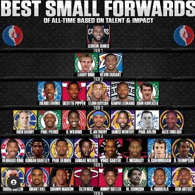 nba潜力大前锋 nba现役潜力小前锋排名 nba潜力大前锋 nba现役潜力小前锋排名