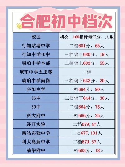 合肥市哪个学校初中好 合肥市哪个学校初中好