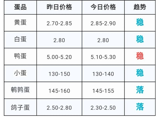 河南鹌鹑蛋的价格的相关长尾关键词有哪些 河南鹌鹑蛋的价格的相关长尾关键词有哪些