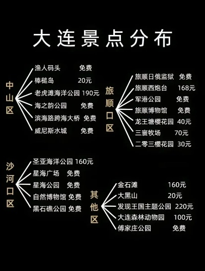 大连市去金石滩坐什么车 大连市去金石滩坐什么车