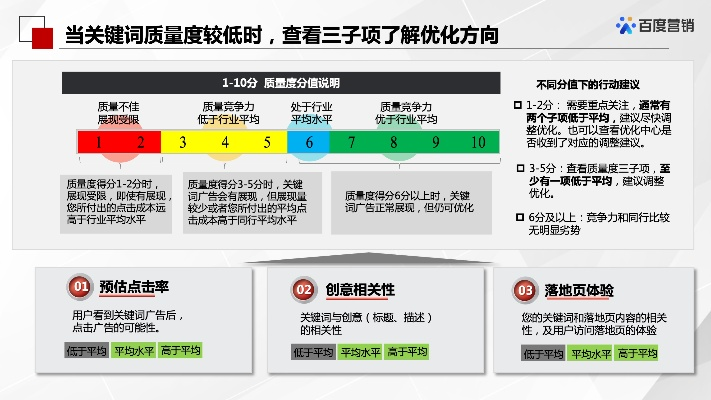 质量部网站百度长尾关键词有哪些 质量部网站百度长尾关键词有哪些