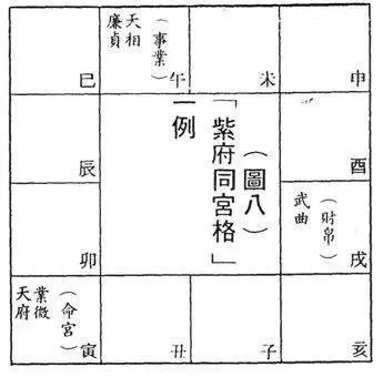 七杀坐寅宫入财帛宫(七杀在寅宫坐命)
