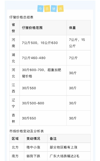【河南今日鸡蛋价格】2025年5月23日河南鸡蛋价格是多少 【河南今日鸡蛋价格】2025年5月23日河南鸡蛋价格是多少