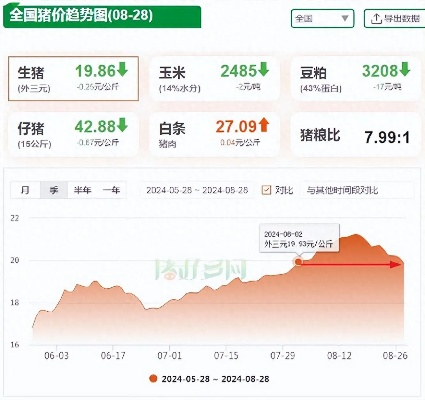 【桂林今日生猪价格】2025年6月15日桂林生猪价格是多少 【桂林今日生猪价格】2025年6月15日桂林生猪价格是多少