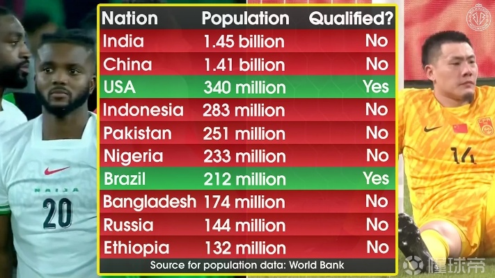 关于足球最差的国家 关于足球最差的国家