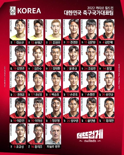 2022年卡塔尔世界杯韩国阵容深度解析:亚洲劲旅的野心与挑战 2022年卡塔尔世界杯韩国阵容深度解析:亚洲劲旅的野心与挑战