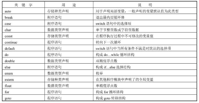 工具书符号 编目长尾关键词集合 工具书符号 编目长尾关键词集合