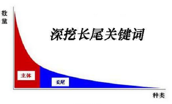 生存小工具怎么制作全部长尾关键词 生存小工具怎么制作全部长尾关键词