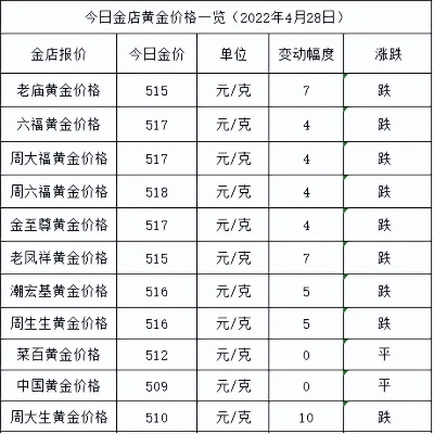 【杭州今日黄金价格】2025年5月27日杭州黄金价格是多少 【杭州今日黄金价格】2025年5月27日杭州黄金价格是多少
