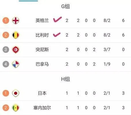 世界杯3.4胜负:胜负背后的秘密武器 世界杯3.4胜负:胜负背后的秘密武器