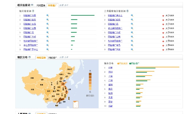 历史评价工具及说明百度长尾关键词有哪些 历史评价工具及说明百度长尾关键词有哪些