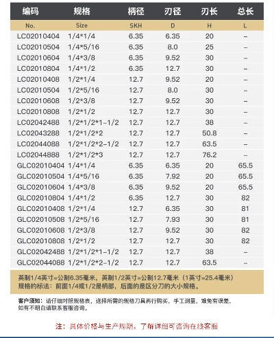 江阴磨削工具展区业务价格全部长尾关键词 江阴磨削工具展区业务价格全部长尾关键词