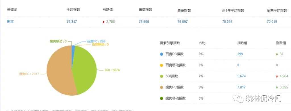 山山影视网站全部长尾关键词 山山影视网站全部长尾关键词