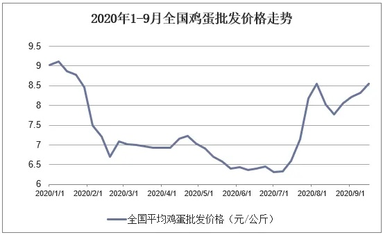 【杭州今日鸡蛋价格】2025年7月6日杭州鸡蛋价格是多少 【杭州今日鸡蛋价格】2025年7月6日杭州鸡蛋价格是多少