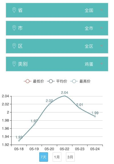 【河南今日鸡蛋价格】2025年5月16日河南鸡蛋价格是多少 【河南今日鸡蛋价格】2025年5月16日河南鸡蛋价格是多少