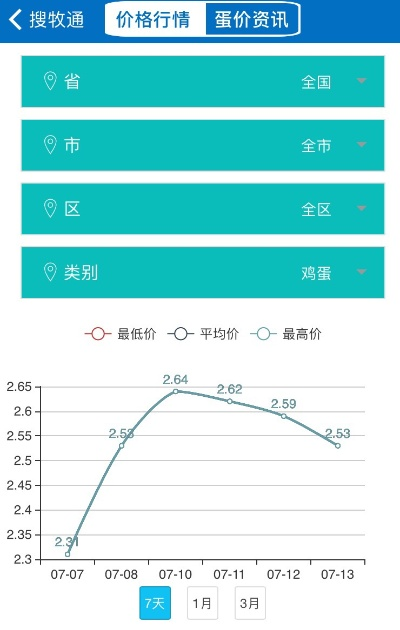 【天津今日鸡蛋价格】2025年3月25日天津鸡蛋价格是多少 【天津今日鸡蛋价格】2025年3月25日天津鸡蛋价格是多少