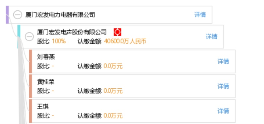 厦门摩雷的相关长尾关键词有哪些 厦门摩雷的相关长尾关键词有哪些