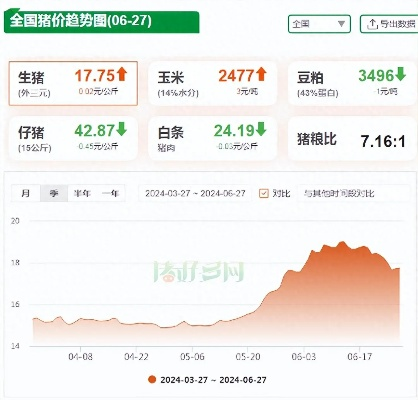 【合肥今日生猪价格】2025年6月22日合肥生猪价格是多少 【合肥今日生猪价格】2025年6月22日合肥生猪价格是多少