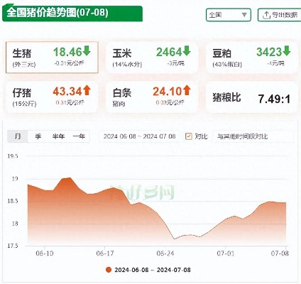 【南宁今日生猪价格】2025年7月8日南宁生猪价格是多少 【南宁今日生猪价格】2025年7月8日南宁生猪价格是多少