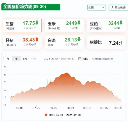 【南宁今日生猪价格】2025年5月20日南宁生猪价格是多少 【南宁今日生猪价格】2025年5月20日南宁生猪价格是多少