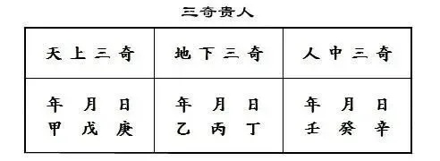 三奇贵人顺序能颠倒吗(三奇贵人查法对照表)