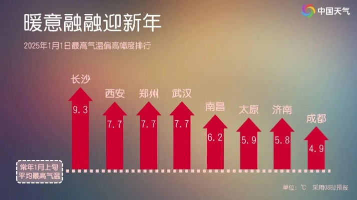 【武汉今日气温】2025年7月26日武汉气温是多少 【武汉今日气温】2025年7月26日武汉气温是多少
