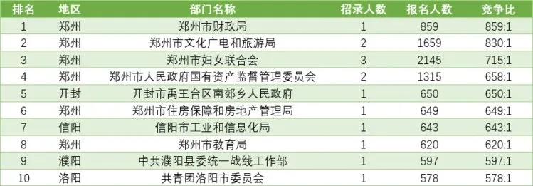 河南省人才市场和郑州市人才市场里面的企业的档次都有哪些差别? 河南省人才市场和郑州市人才市场里面的企业的档次都有哪些差别?