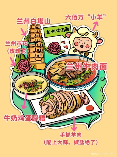 兰州市著名的烧烤店在哪里 兰州市著名的烧烤店在哪里