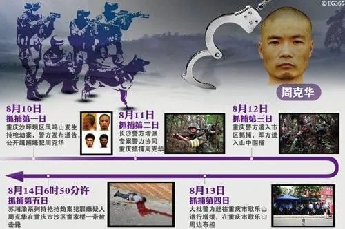 重庆周克华:一个冷血悍匪的犯罪人生与警示 重庆周克华:一个冷血悍匪的犯罪人生与警示