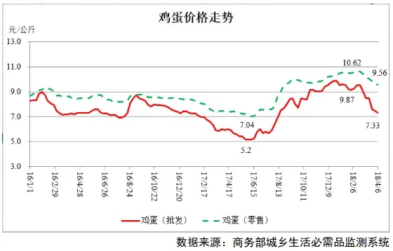 【兰州今日鸡蛋价格】兰州市最新鸡蛋价格是多少 【兰州今日鸡蛋价格】兰州市最新鸡蛋价格是多少