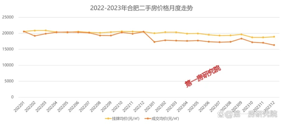 【合肥今日房价】2025年7月30日合肥房价是多少 【合肥今日房价】2025年7月30日合肥房价是多少
